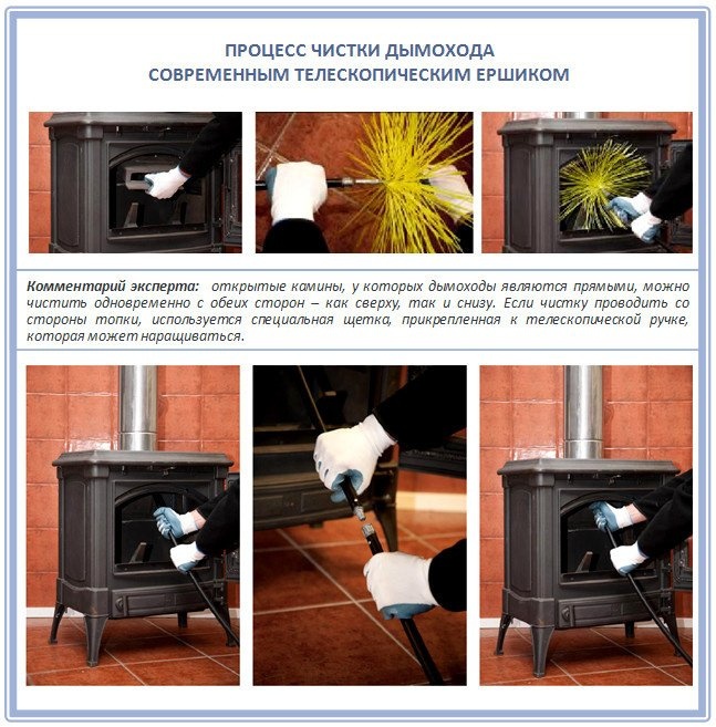 Специальная телескопическая щетка для чистки дымоходов