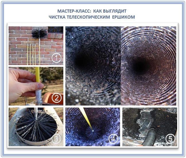 Очистка дымоходов народными и современными методами