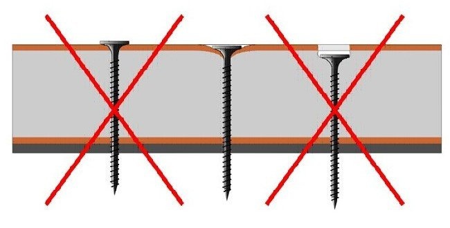 Правильно прикрученные гипсокартонные листы