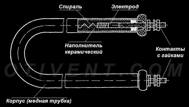Секционный чертеж нагревательного элемента