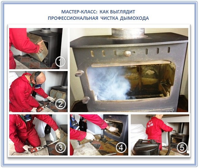 Очистка дымоходов традиционными и современными методами