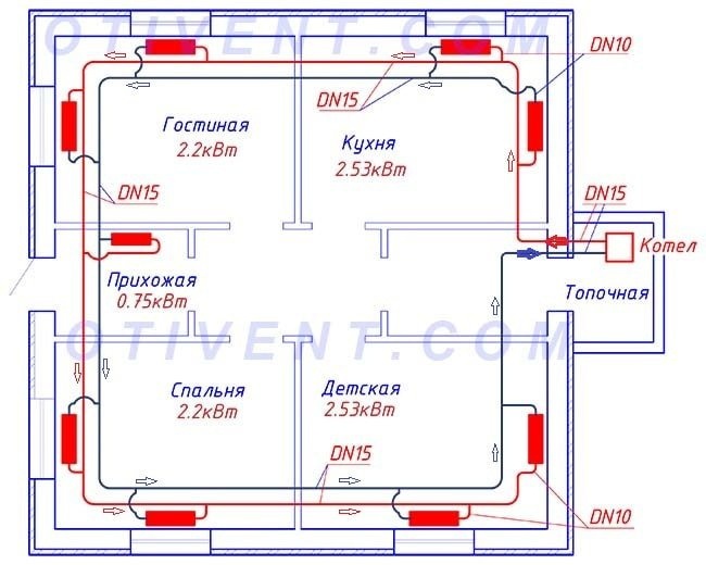 Как сделать контурную систему отопления
