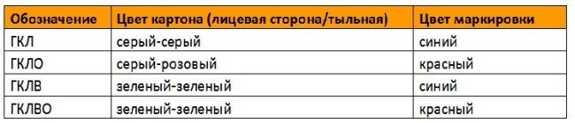 Таблица цветов гипсокартона