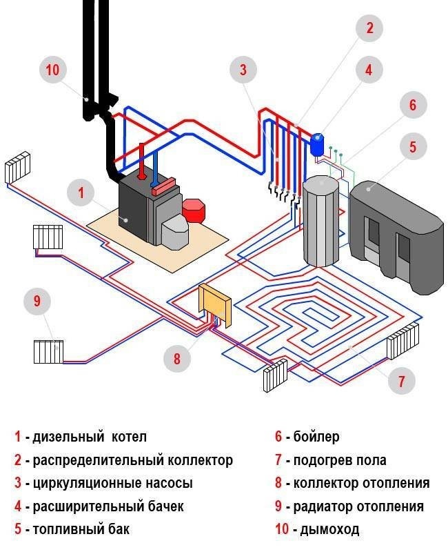 Напольное отопление и радиаторы: объединение водяного и напольного отопления от котла, схемы монтажа комбинированной системы, ошибки при прокладке трубопроводов