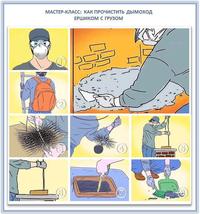 Пошаговая очистка дымохода с помощью щетки и весов