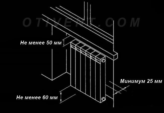 Схема установки радиатора в нише