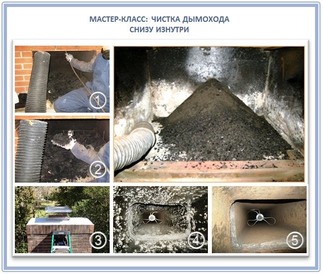 Традиционные и современные методы очистки дымоходов