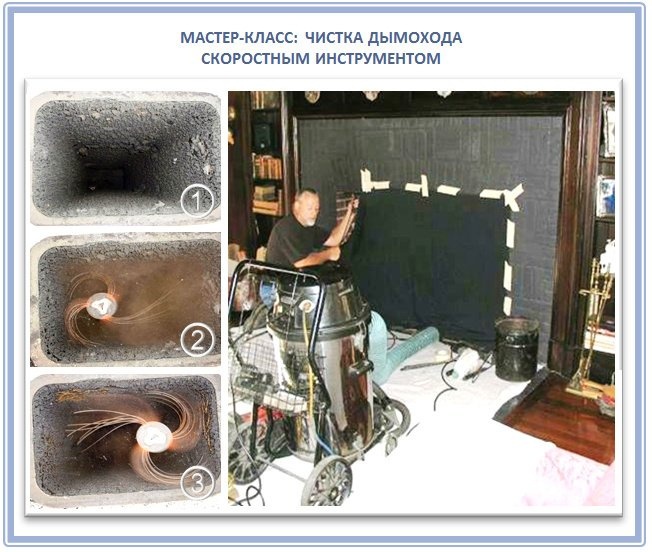 Очистка дымохода с помощью профессионального оборудования