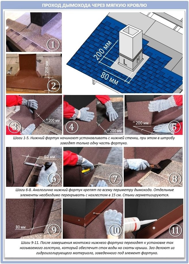 Как проложить дымоход через мягкую кровлю своими руками?