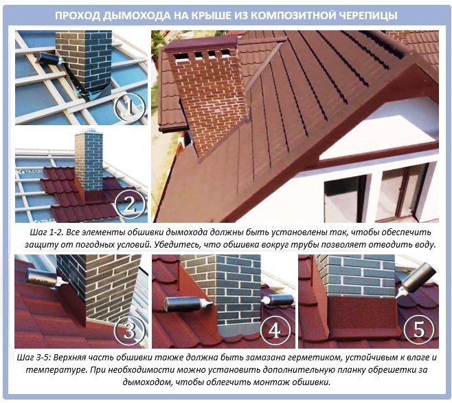 Пересечение дымохода с композитной черепицей