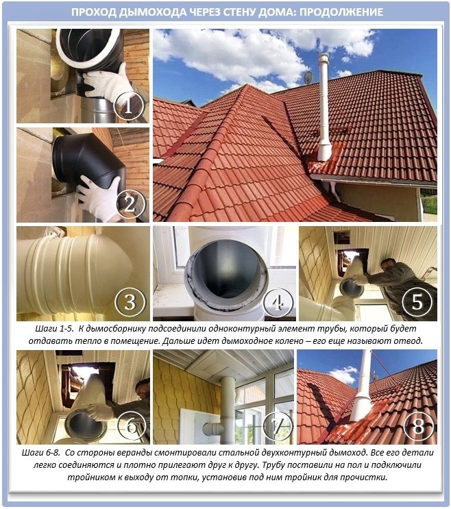 Как провести дымоход через стену на крышу?
