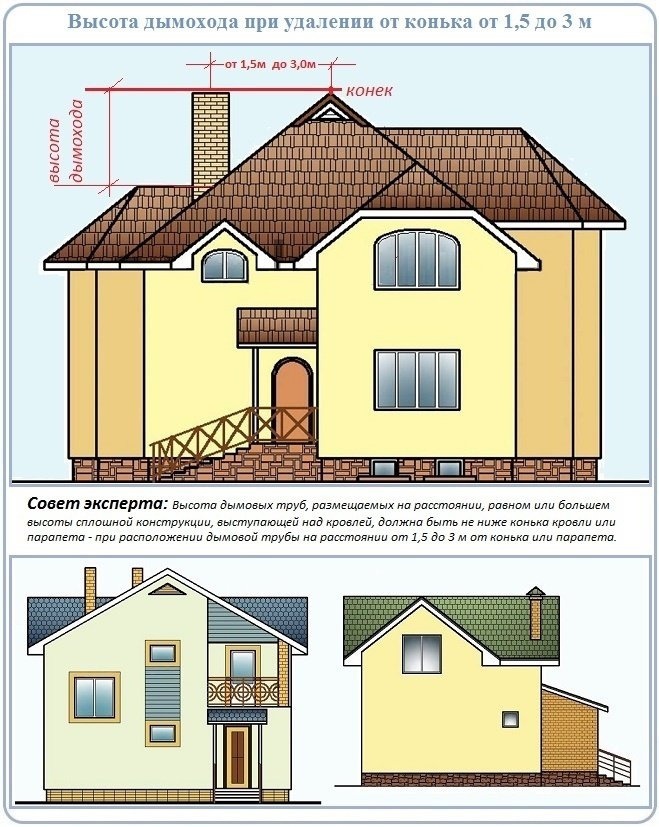 Схема расположения дымохода от конька крыши
