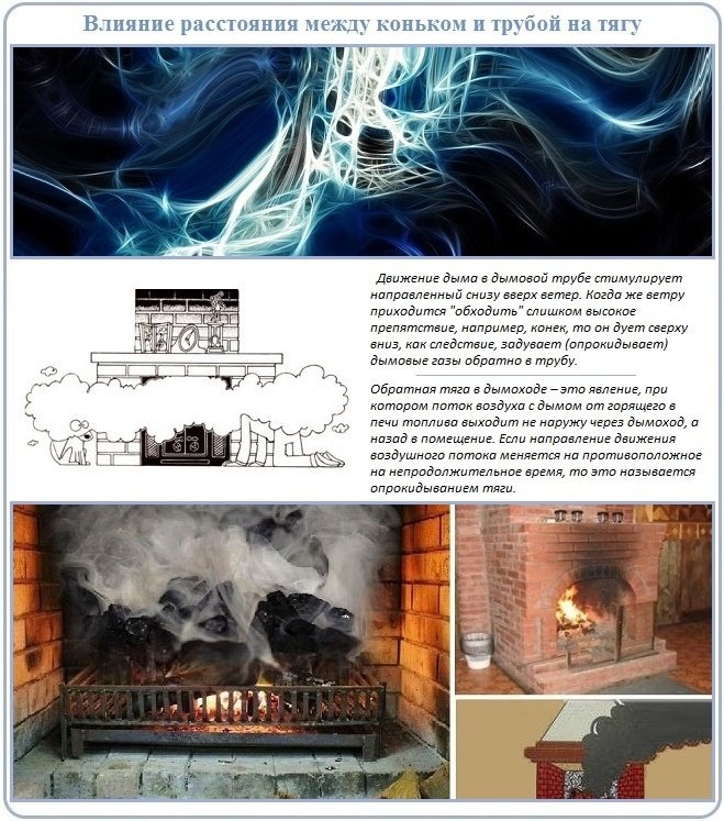 Как определить высоту дымохода по отношению к коньку крыши?