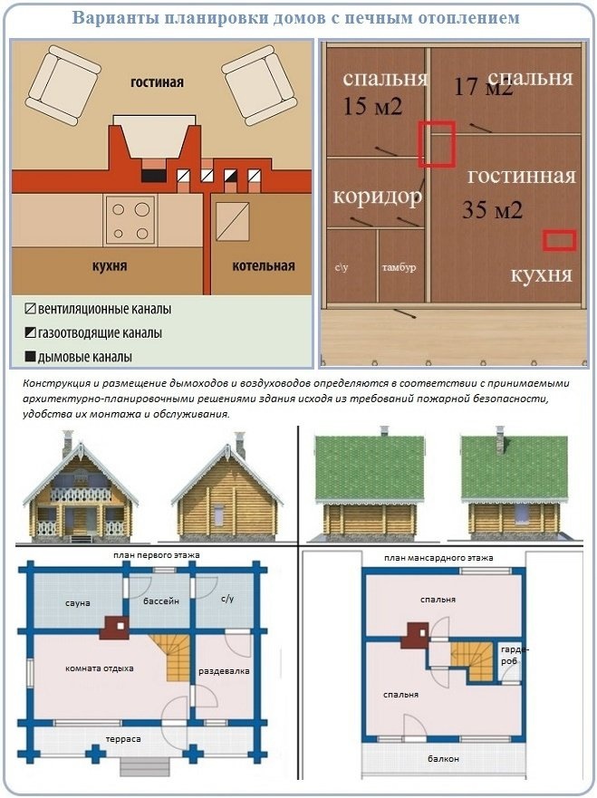 Расположение дымовых труб в жилом здании