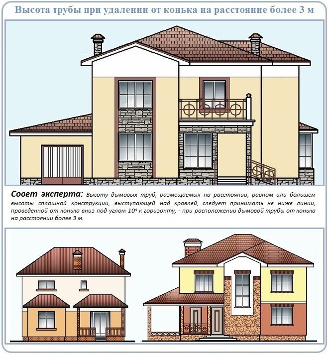 Как рассчитать высоту дымовой трубы по отношению к коньку крыши?
