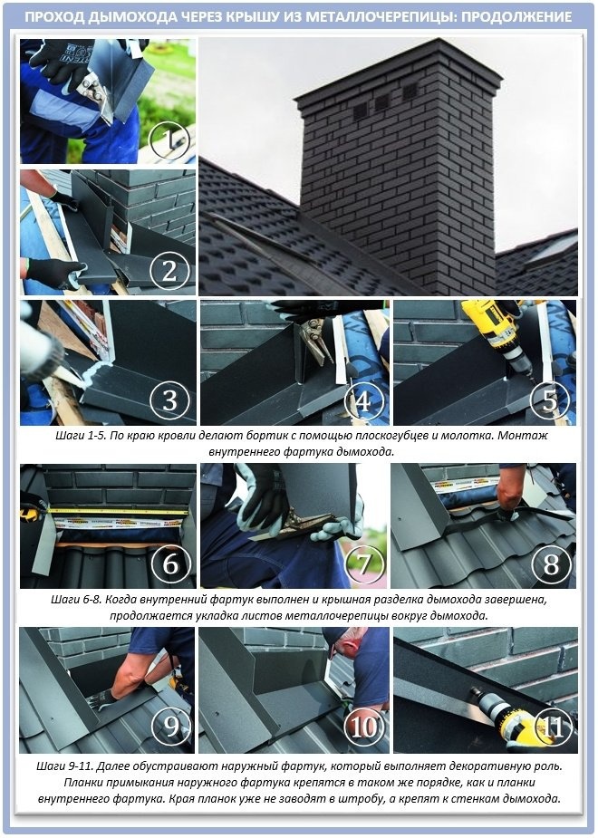 Обход дымохода на металлической крыше