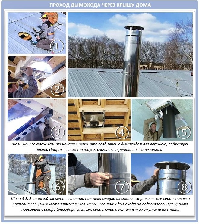 Как вывести дымоход на крышу и закрепить его там?