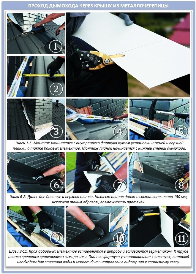 Обход дымохода через дымоход на металлической крыше