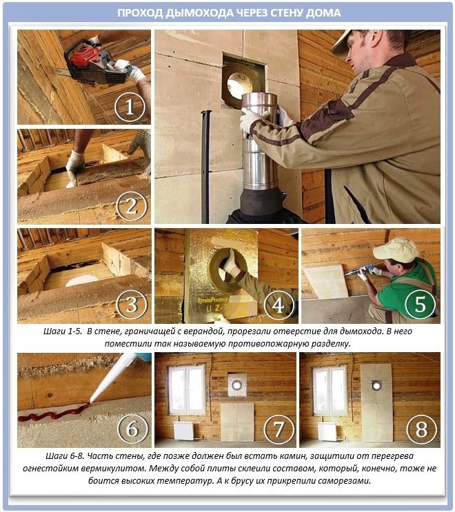 Как вывести стальную дымовую трубу через стену на крышу?