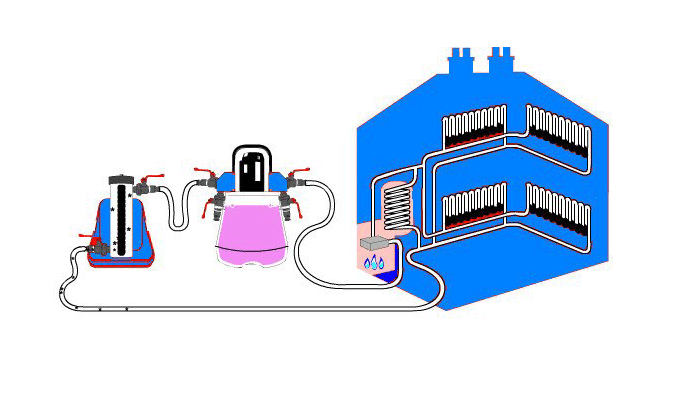 Как пошагово промыть систему отопления в частном доме?
