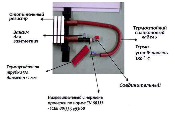 Конструкция электрического плинтуса