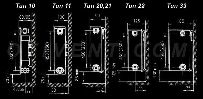 Схемы сборки панельных радиаторов различных типов