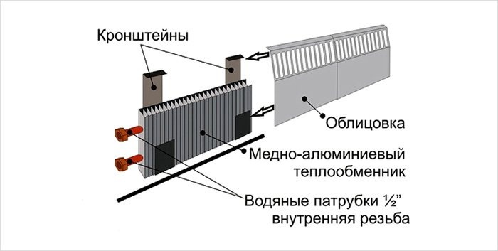 Особенности водяного напольного отопления