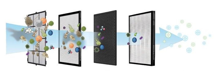 воздушные фильтры в раковинах