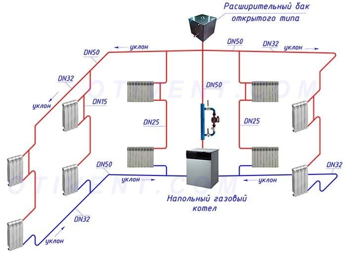 Как сделать систему гравитационной циркуляции
