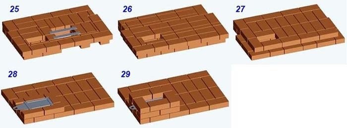 Схема расположения степеней 25-29
