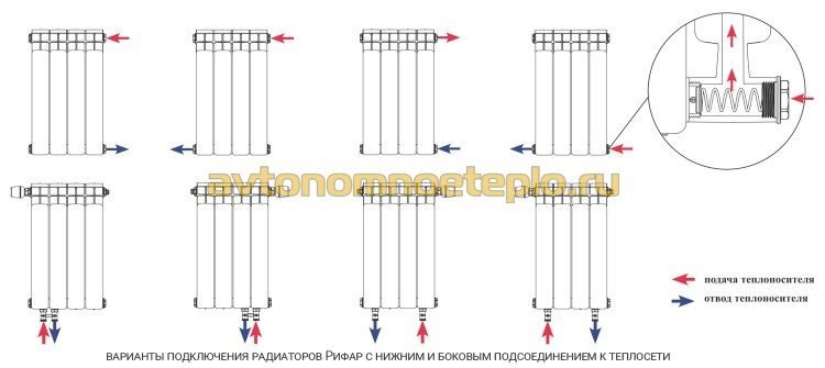 схема различных типов подключения радиаторов Rifar к системе отопления