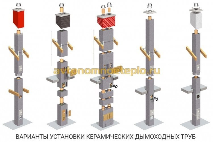 конструктивные разновидности керамических дымоходных систем