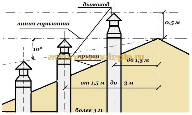 Это надо знать о буржуйках для бани