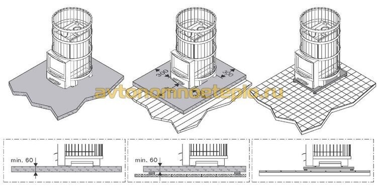 варианты защиты пола под плитой