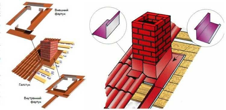 Потолочная дымовая труба
