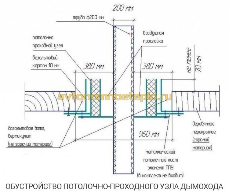 Подробная схема установки дымохода для асбестоцементного дымохода