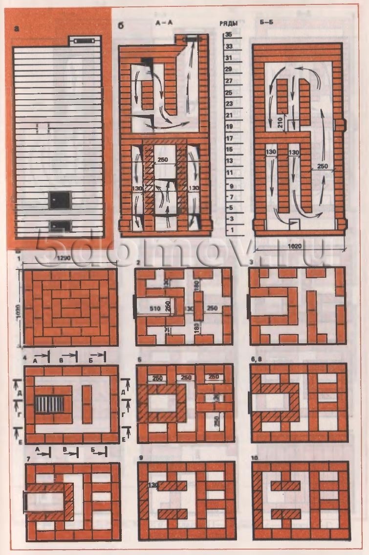 Кирпичный радиатор с ручками