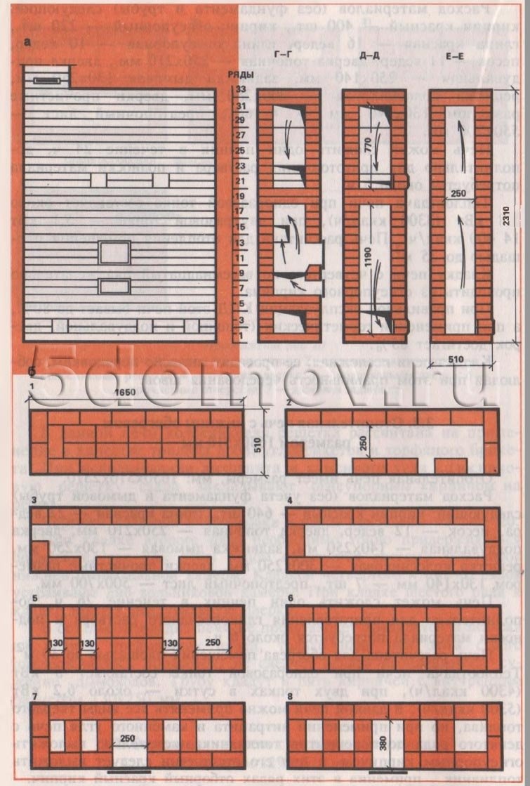 Кирпичный радиатор с ручками