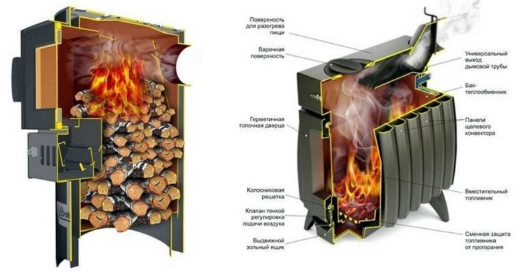 Котел своими руками - лучшие схемы, чертежи и проекты самодельных твердотопливных котлов (75 фото)