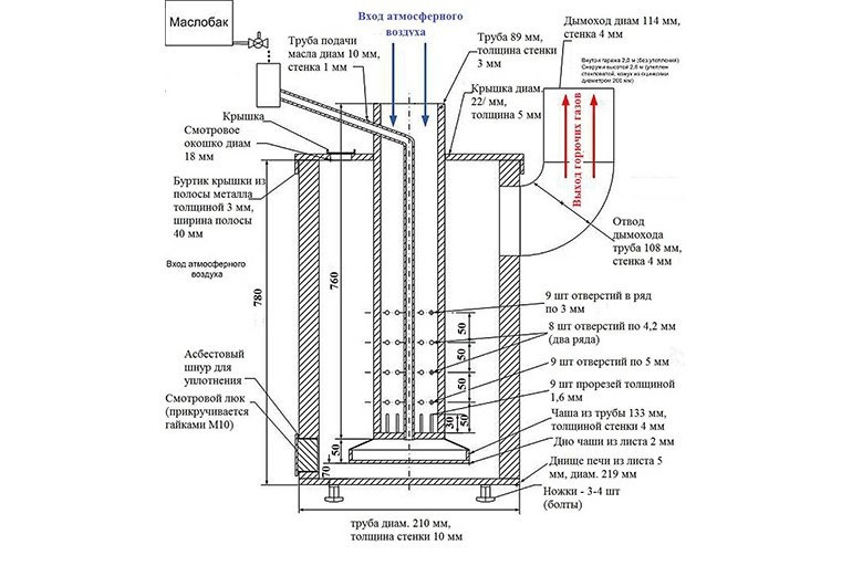 Проектирование котла