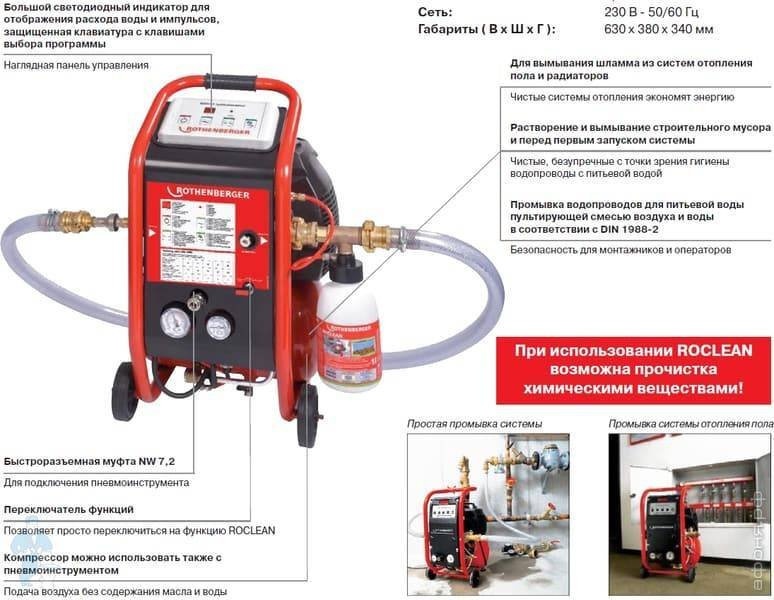 Как промыть систему отопления: чем промыть трубы и радиаторы, фото и видео

