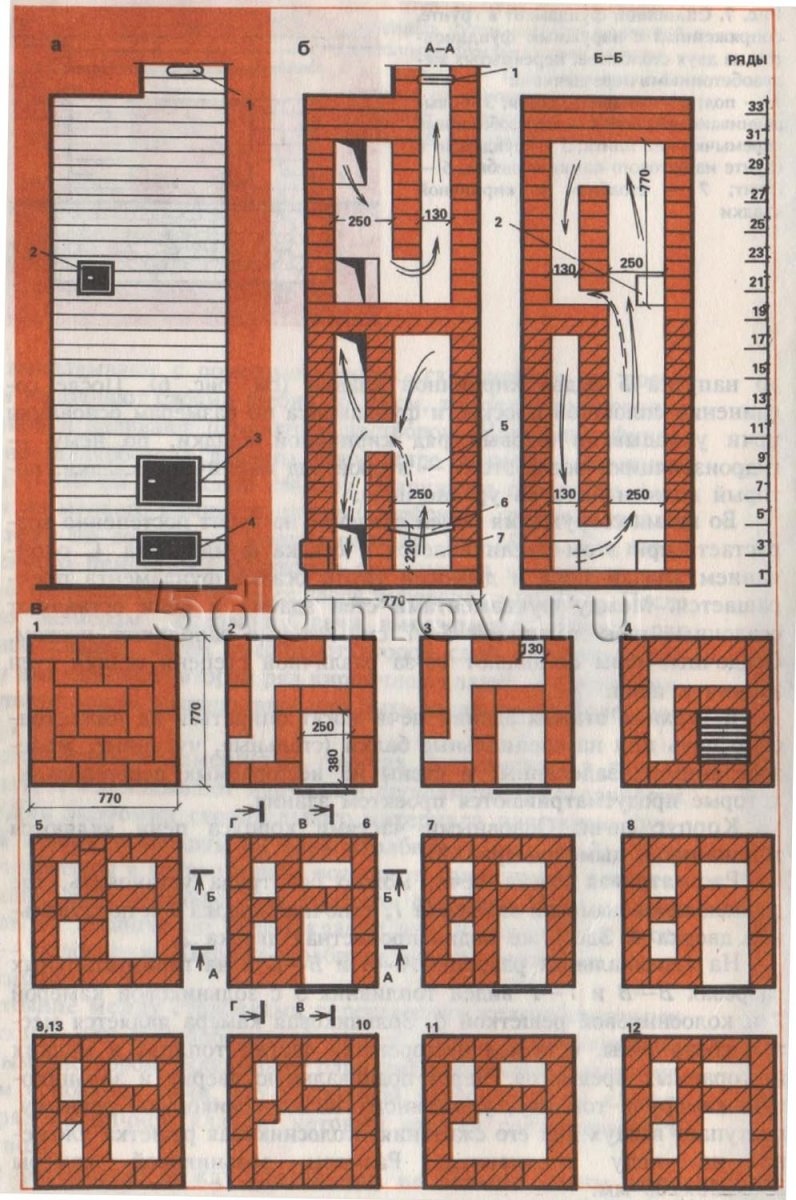 Самодельная отопительная печь из кирпича