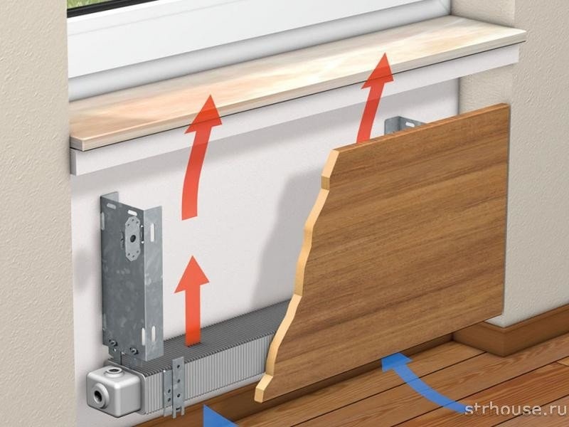 Принцип работы конвекторного отопления
