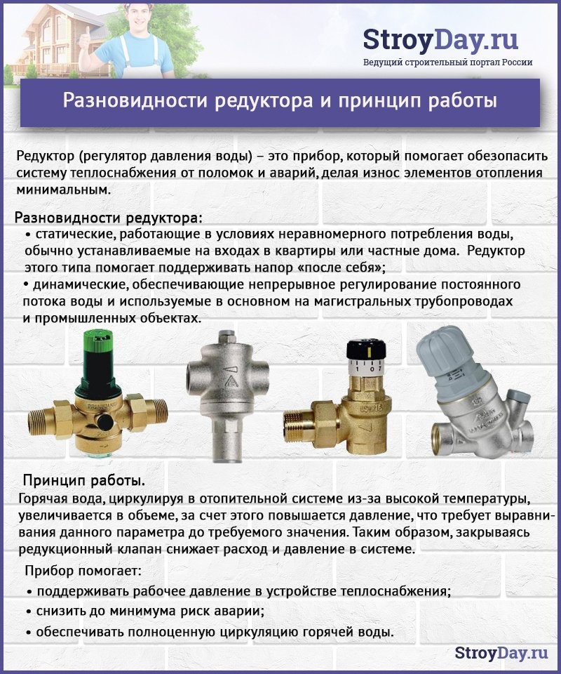 Разновидности радиаторов, принцип работы
