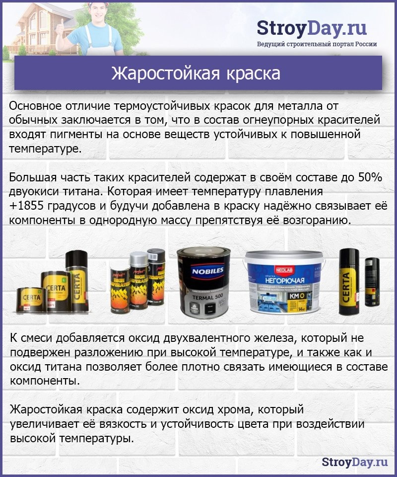 Термостойкая краска
