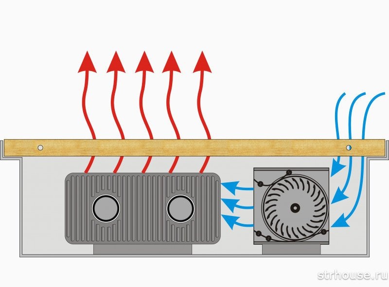 Схема напольного конвектора с вентилятором