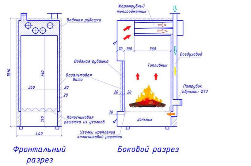 Котел своими руками - основные типы котлов и особенности их конструкции. 75 фотографий и видеоинструкций для начинающих