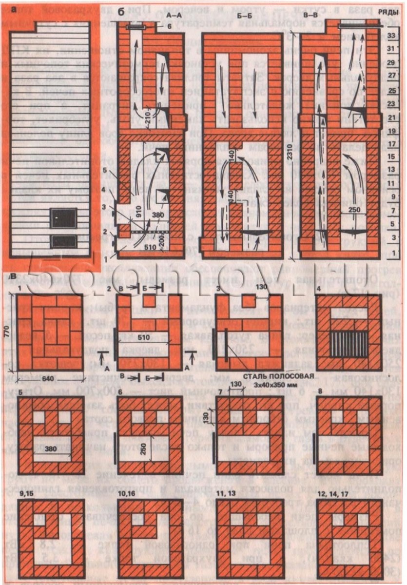 Рис. 1. Печь с нижней тепловой камерой размером 770x640 мм a - фронт; b - секции A-A, B-B, C-B; c - кладка 1-17 рядов; d - кладка 18-35 рядов; 1 - зольная дверца; 2 - зольная дверца; 3 - колосниковая решетка; 4 - топочная дверца; 5 - очаг; 6 - дымовая заслонка.
