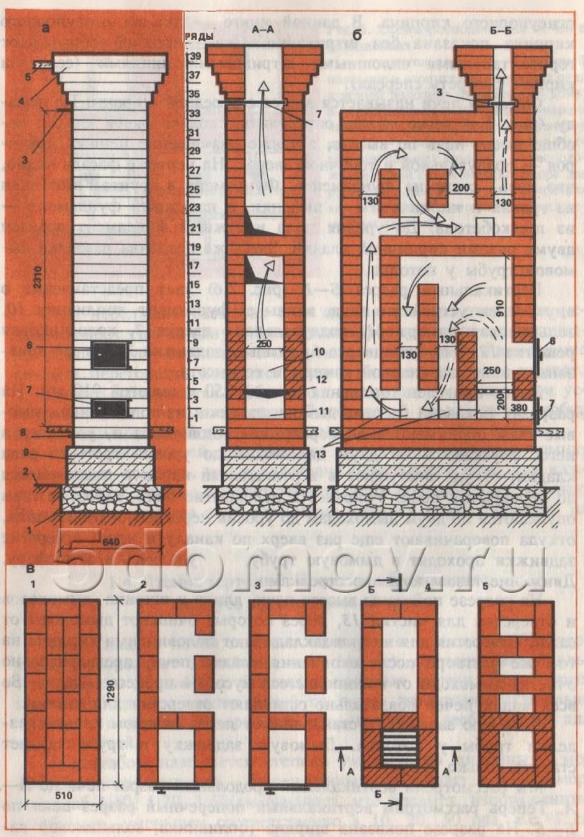 Кирпичный радиатор с ручками