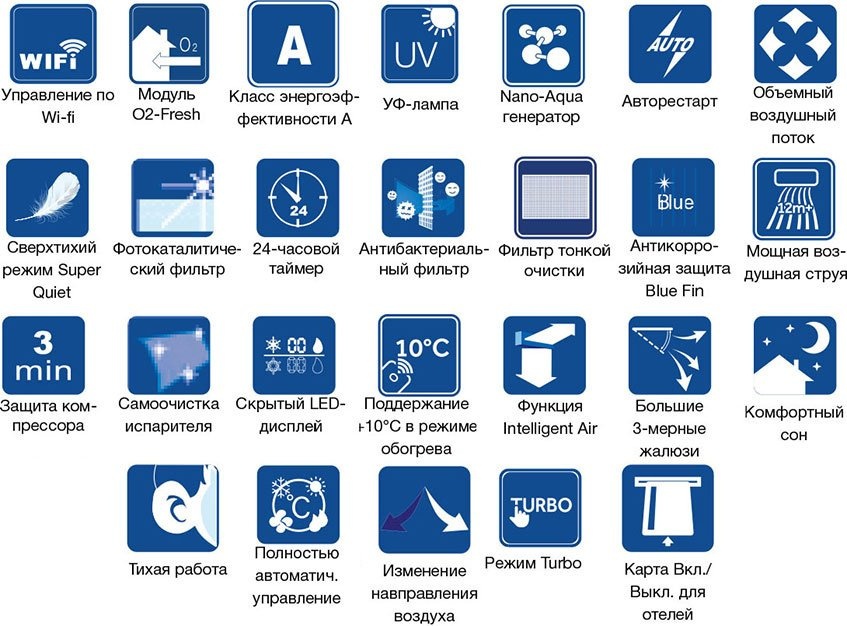 Режимы работы кондиционера
